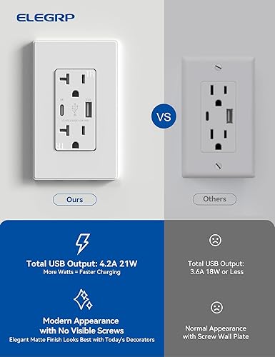 Miniatura 2 de ELEGRP Cargador USB de pared con puertos USB tipo A y tipo C, enchufe dúplex de 20 amperios resistente a manipulaciones, placa de pared incluida,