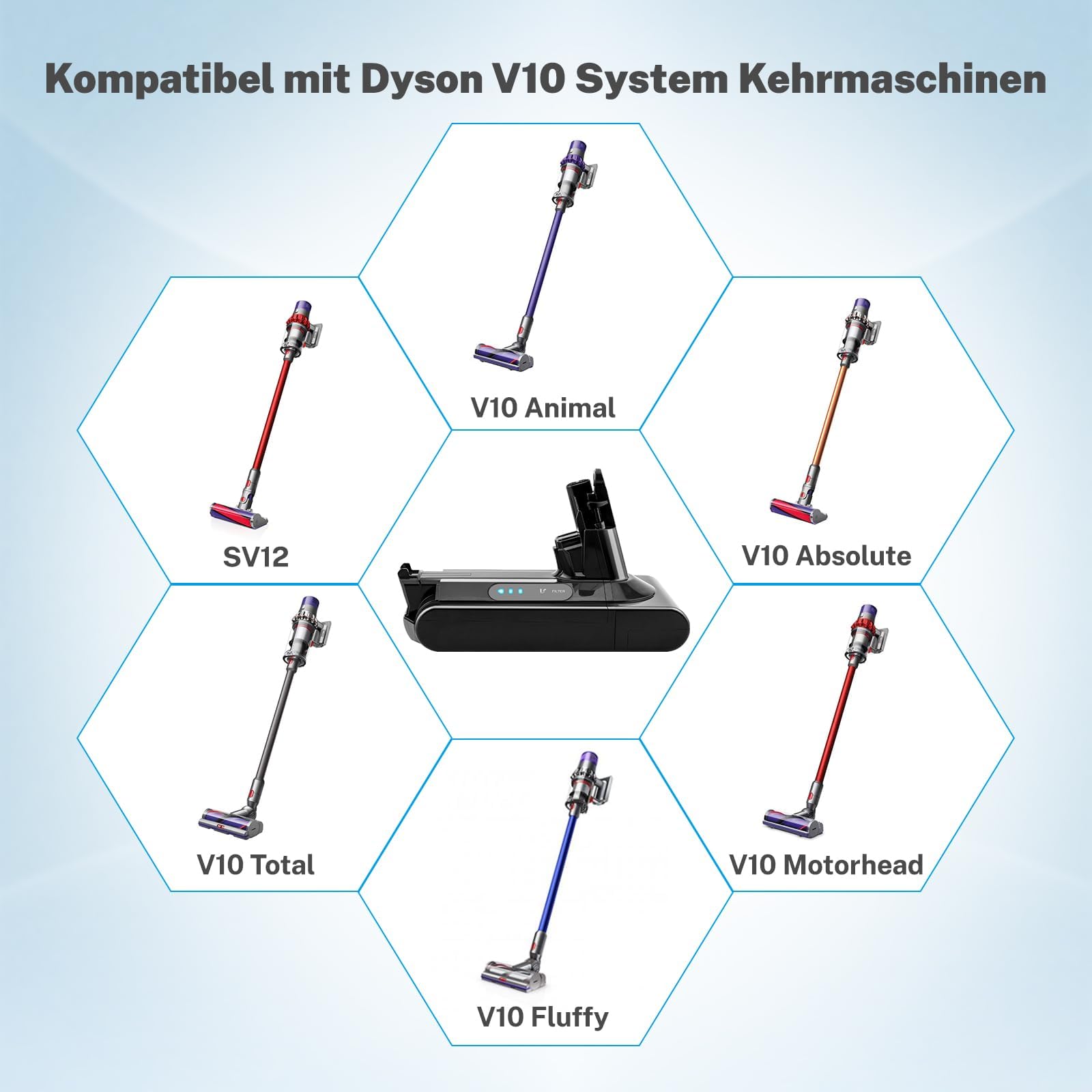 7200 mAh, akumulator do Dyson V10 Cyclone/Animal/Absolute/Fluffy/Motorhead SV12, bezprzewodowa ładowarka, odkurzacz ręczny, akumulator zastępczy o dużej pojemności (1 filtr pocztowy)