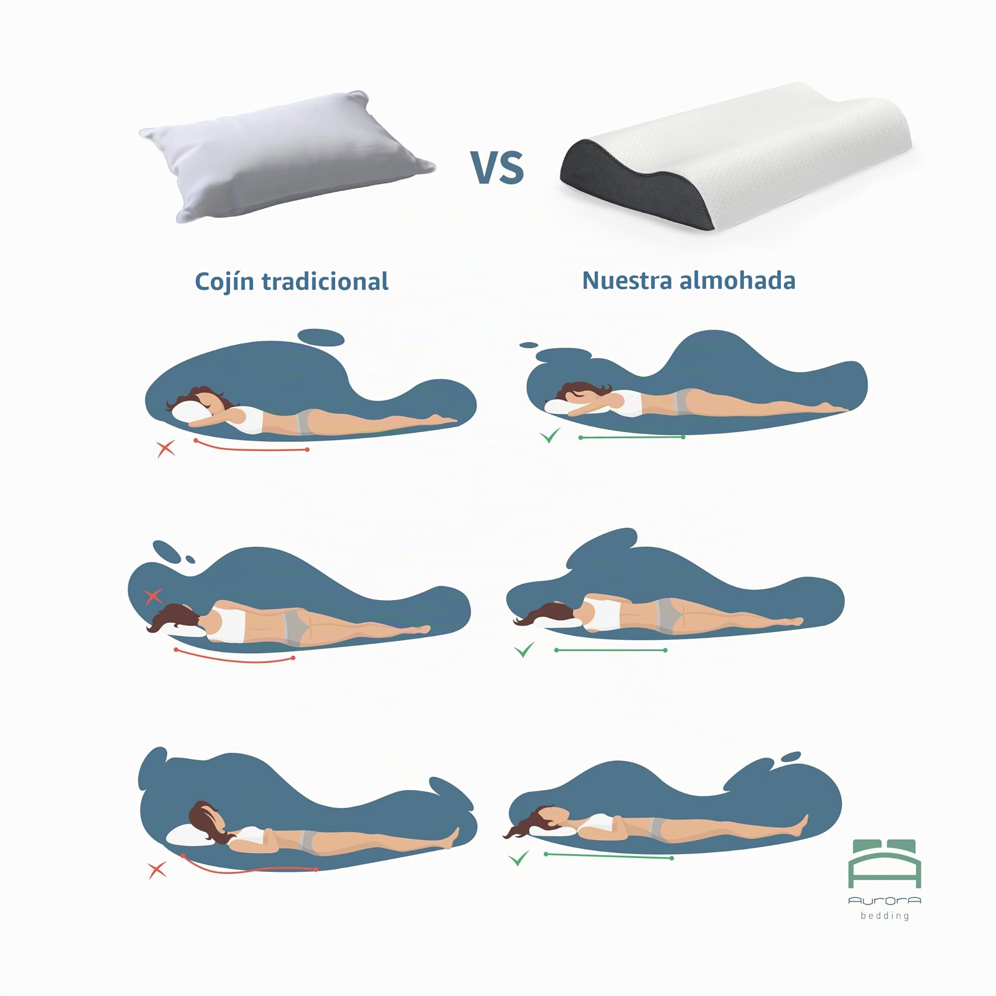 Aurora Bedding Almohada Cervical para Dormir de Espuma Viscoelástica Perforada Doble Onda Transpirable Refrescante, 41 x 72 x 11/13 cm
