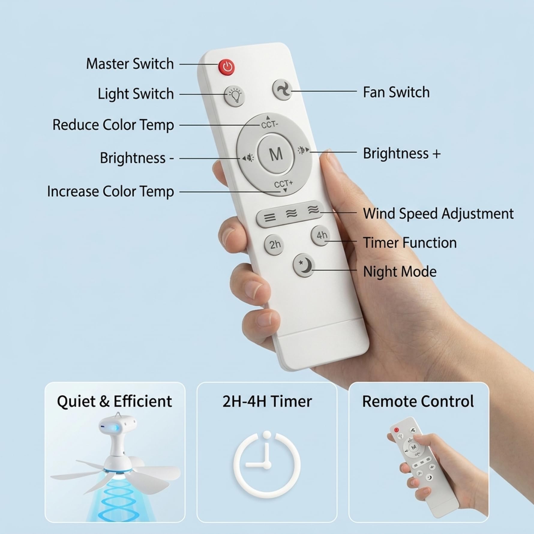 Ventilatore da soffitto solare con telecomando, ventilatore da soffitto portatile con batteria da 6000 mAh, pannello da 6 W per uso interno ed esterno in dormitorio, patio, campeggio, bianco