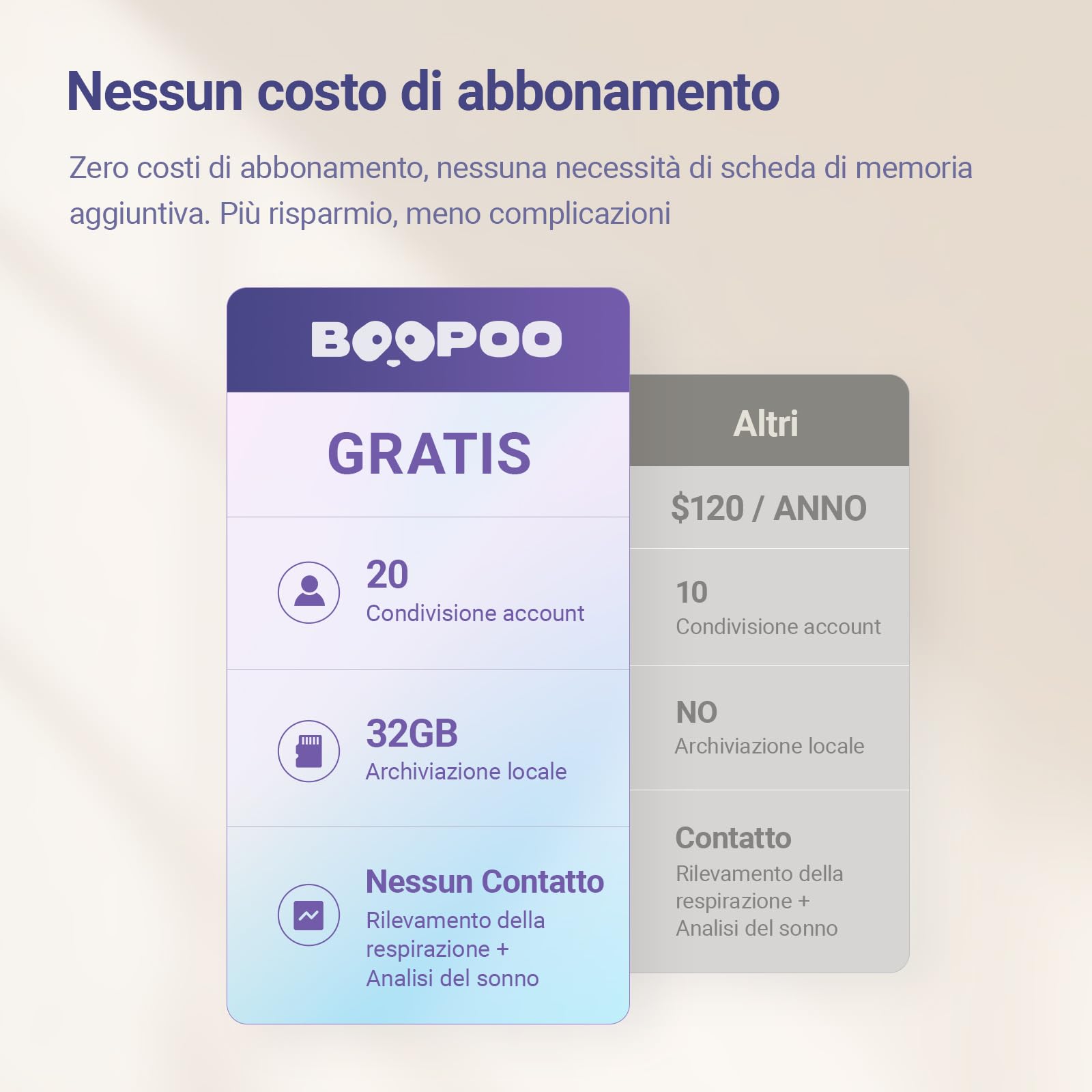 Telecamera Monitor Intelligente per Bambini - Soluzione AI Avanzata Senza Sensore, con Rilevamento del Pianto, Movimenti e Zone Sicure, Visione Notturna HD 2K, Audio Bidirezionale(Culla)