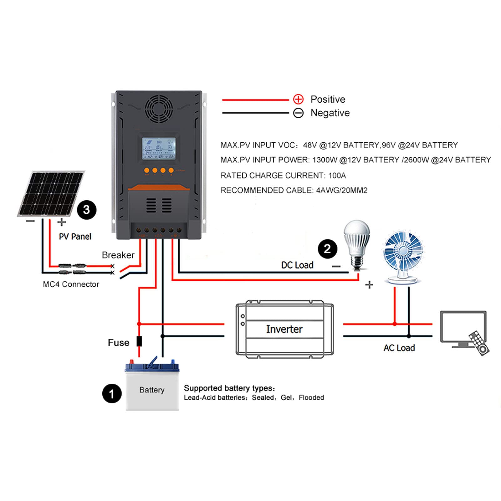 Controlador Solar MPPT, Seguimiento de Punto Máximo de Potencia de 100 A, Identificación Automática, Seguimiento Rápido Utilizado en RVS, Estaciones Base de Comunicación