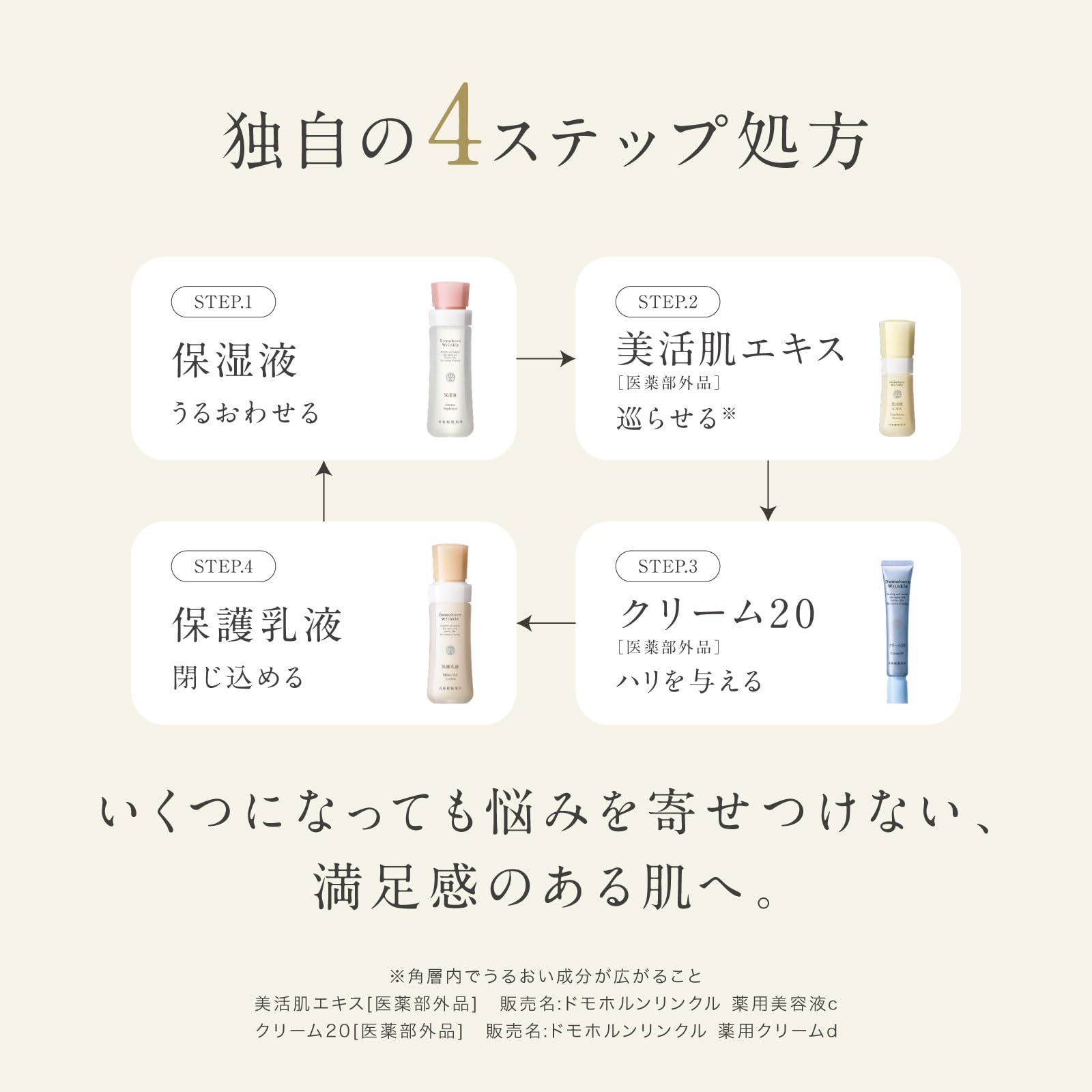 Amazon.co.jp: ドモホルンリンクル 基本4点セット 約2か月分 保湿液 美