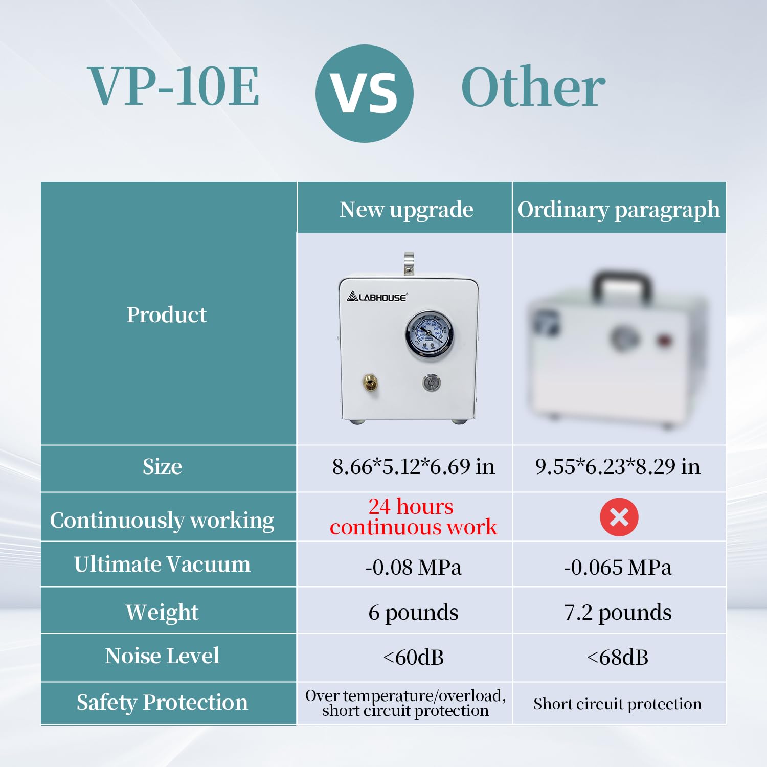 Bomba de vacío de laboratorio de diafragma VP-10E, sin aceite, presión negativa de 10 l/min para filtración de vacío, incluye separador de agua y tubo de goma
