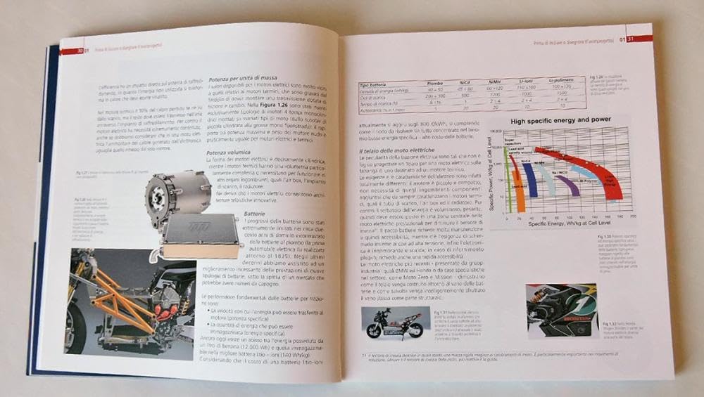 La progettazione della motocicletta
