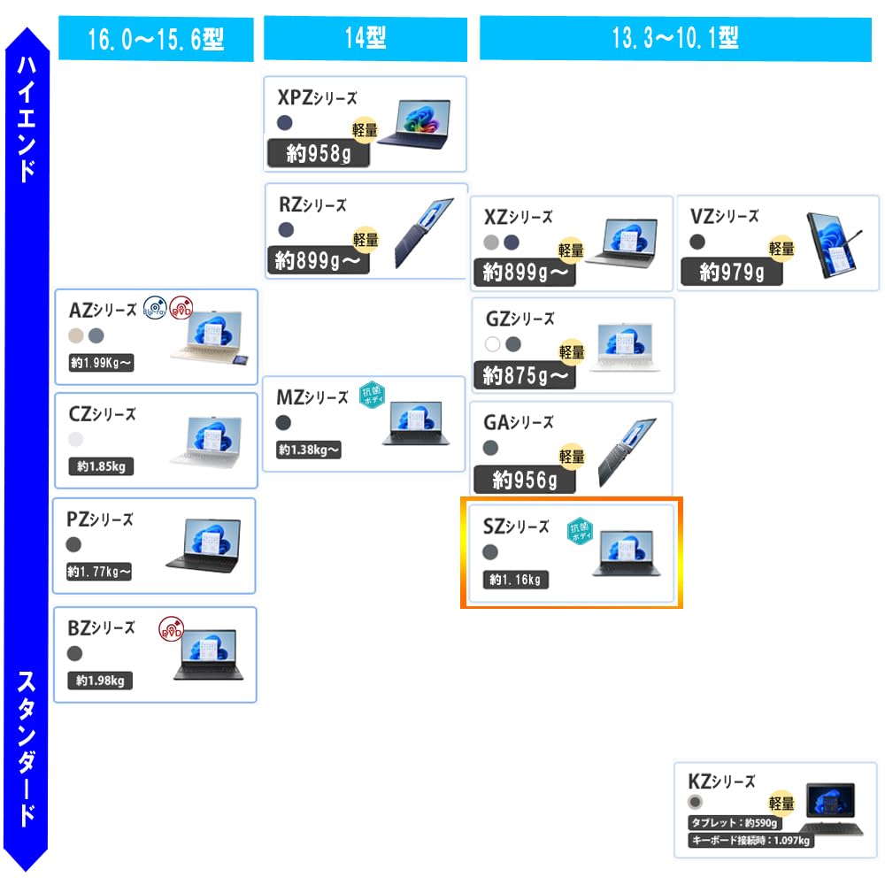 Amazon.co.jp: dynabook SZ/MY Webモデル【13.3型 抗菌ボディ