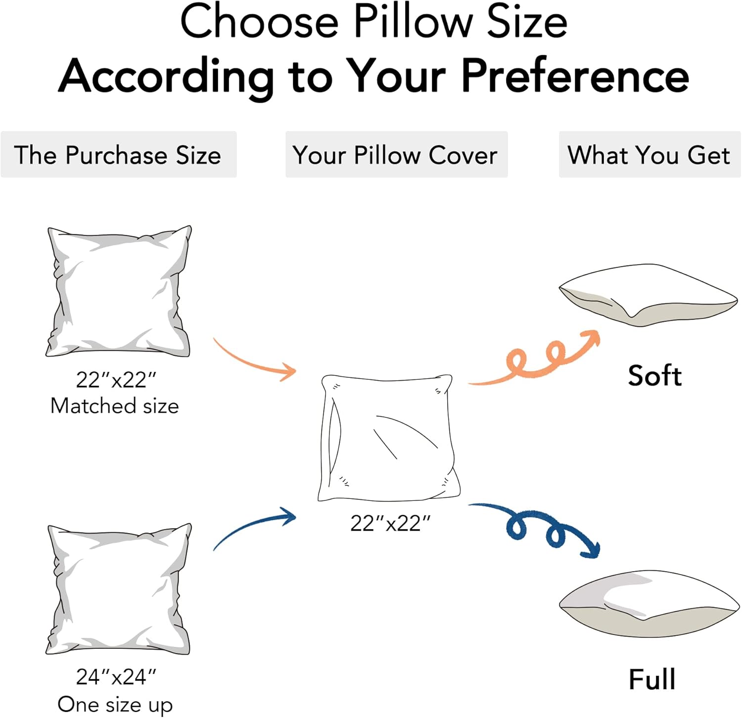 22 x 22 Pillow Inserts (Set of 2) - 22 Inch Square Interior Sofa Throw Pillow Inserts with 100% Cotton Cover - Decorative Pillow Insert White Sofa Pillow