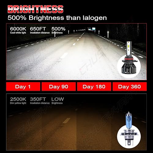 Miniatura 6 de CHUSYYRAY Compatible con bombillas Toyota Tundra 2014 2015 2016 2017 2018 2019 2020 2021, bombillas H4 H11 antiniebla, 500% de brillo blanco frío,