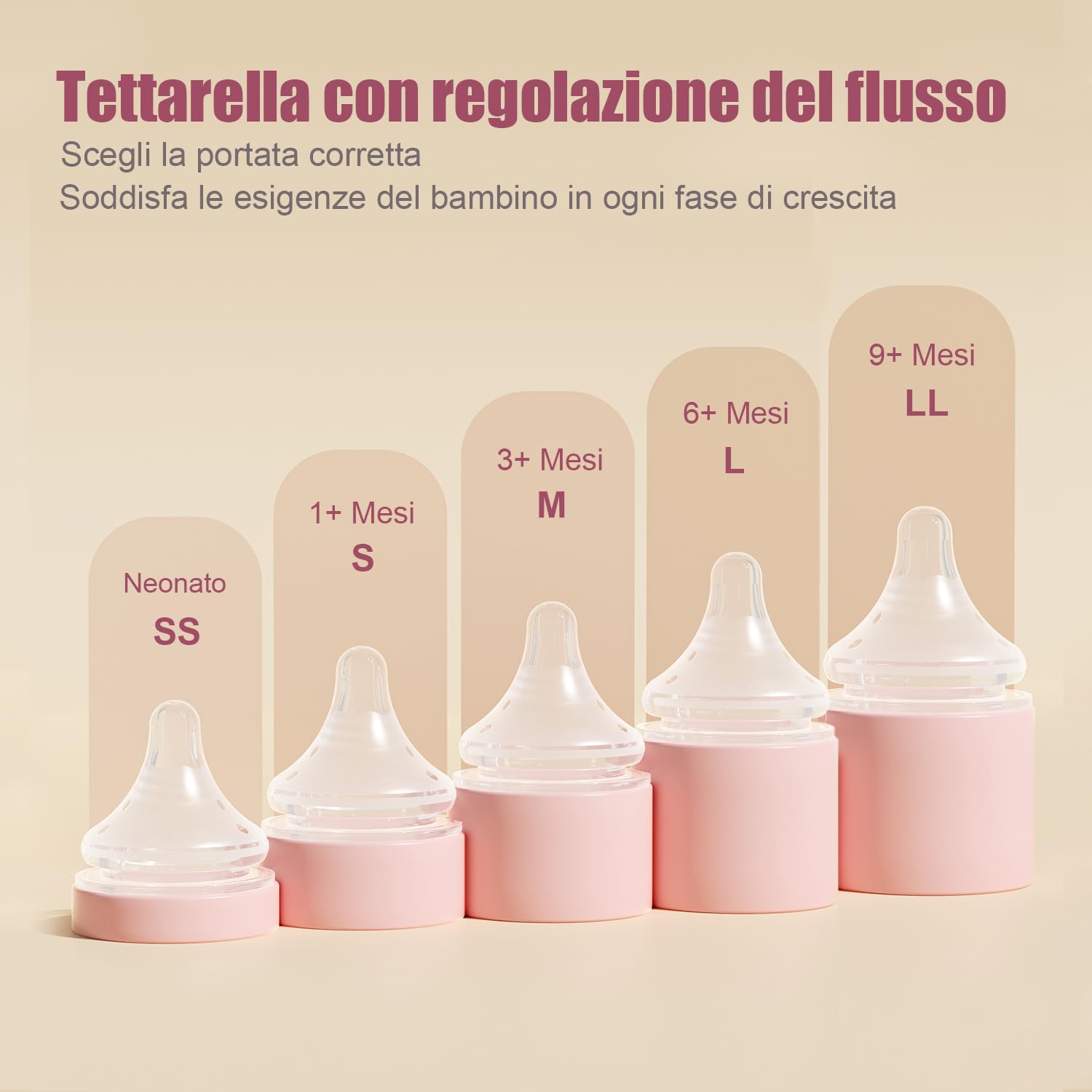 Biberon in Vetro, Anti-coliche, 80 ml per neonati da 0+ Mesi, Flusso Extra Lento (SS) con Tettarella simil-seno, Adatto per Allattamento Misto, Confezione da 2 - Bianco