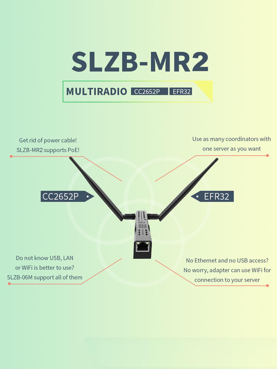 SLZB-MR2U Zigbee 3.0 vers Ethernet, USB et WiFi Coordinateur de passerelle avec PoE, passerelle Universelle pour Assistant domestique/Zigbee2MQTT/ZHA, Adaptateur USB sans Fil Zigbee 3.0