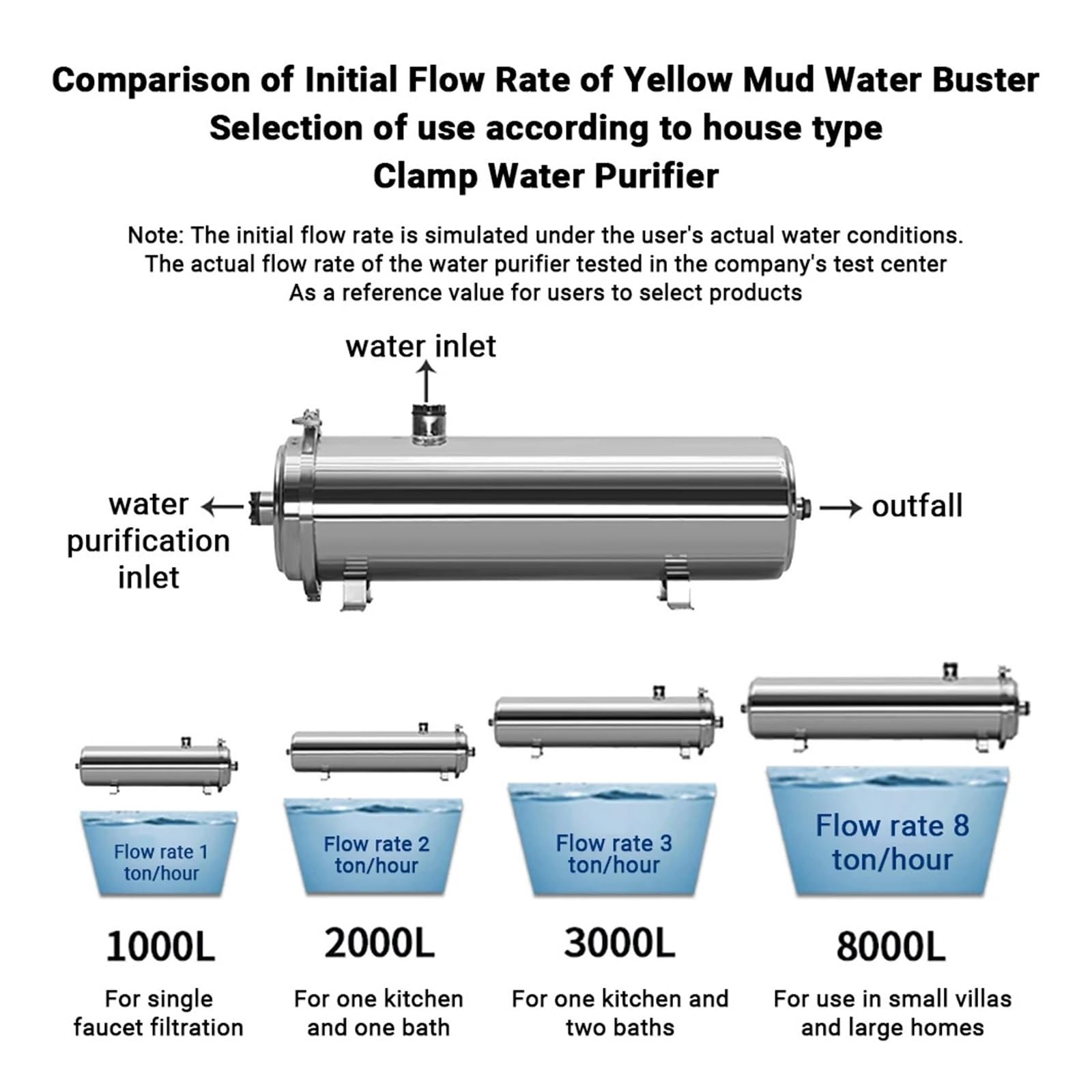 Ultrafiltrations-Wasserreiniger, Edelstahl-Wasserfiltersystem, 0,01 μm Membran, Küchenwasserreiniger Austausch unter der Spüle(8000L)