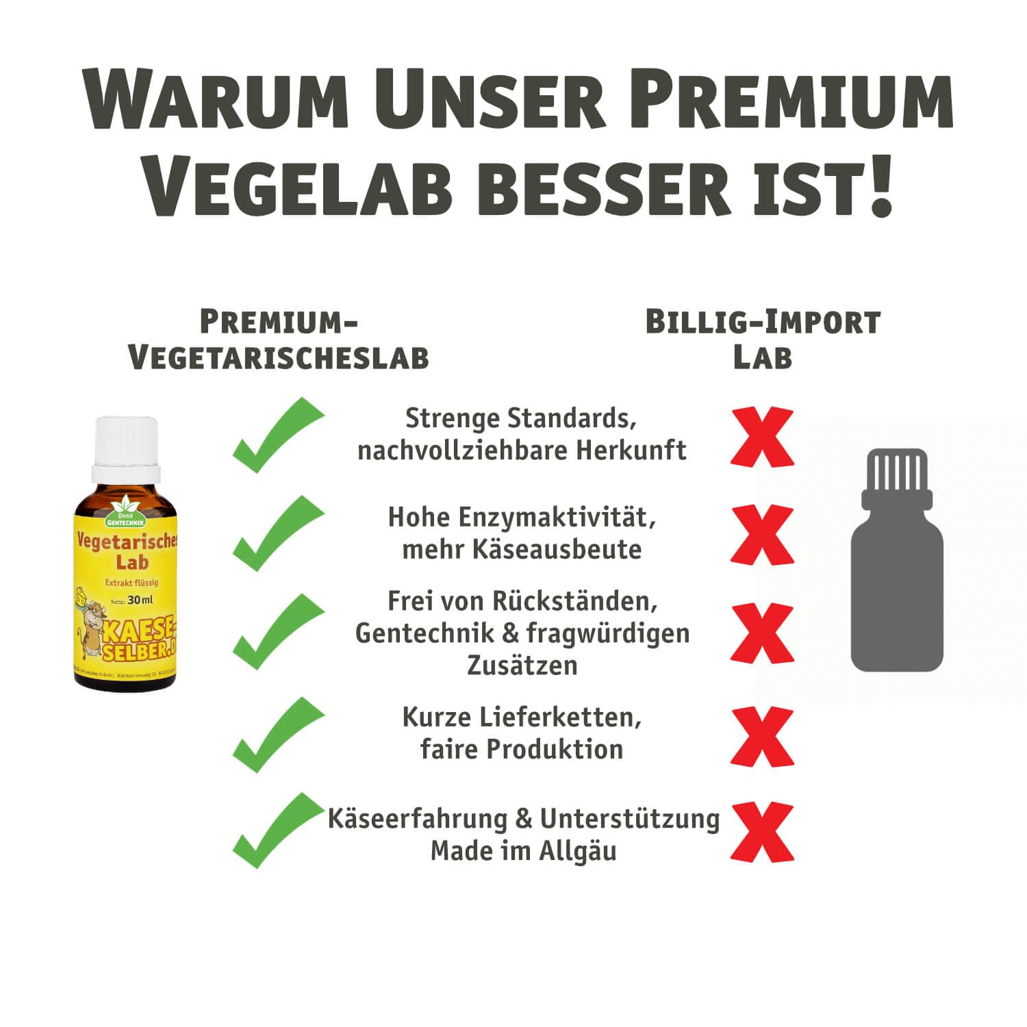 Labextrakt (Käselab) Flüssig 1000ml 1:15000 - Vegetarisches Lab für Käse Selber Machen
