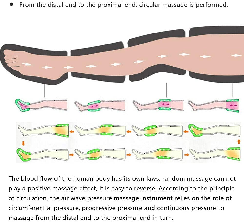Air Compression Beinmassagegerät für den ganzen Körper für Füße, Beine, Taille, Waden und Arme, verbessert die Durchblutung und Entwässerung l