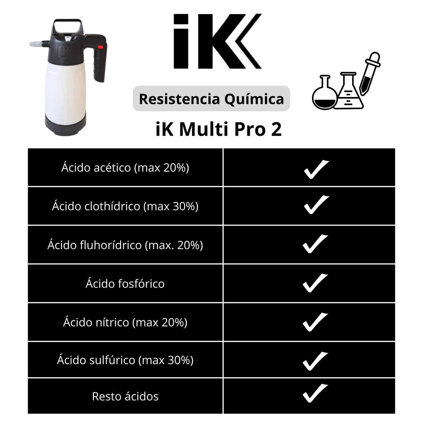 IK Pulverizador a Presión Profesional 1,5L - Apto para Ácidos y Químicos Agresivos - Limpieza y Desinfección - Construcción, Industria y Control de plagas - Multi Pro 2 - Hecho en España