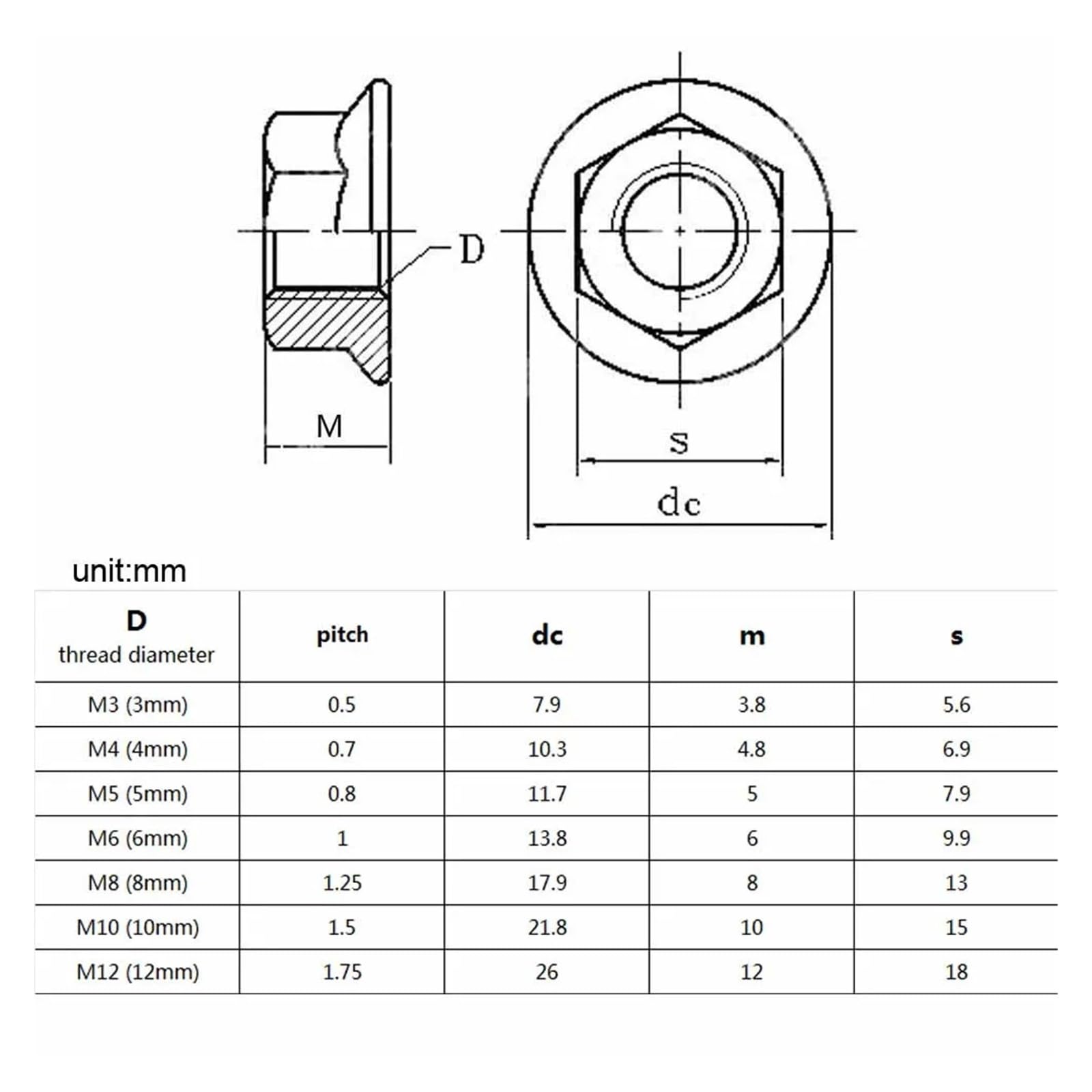 Dadi esagonali con flangia seghettata 304 A2-70 in acciaio inossidabile sinistro M4-M12