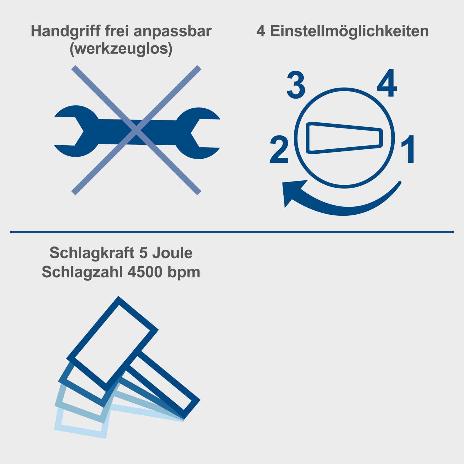 Scheppach Bohrhammer DH1300Plus | 5 Joule | 1250W | SDS-Plus Aufnahme | Bohrleistung Beton Ø 30mm | Drehzahl 850 min-1 | Schlaghammer inkl. Bohrer-Set (8/10/12 mm) Meißelset & Koffer