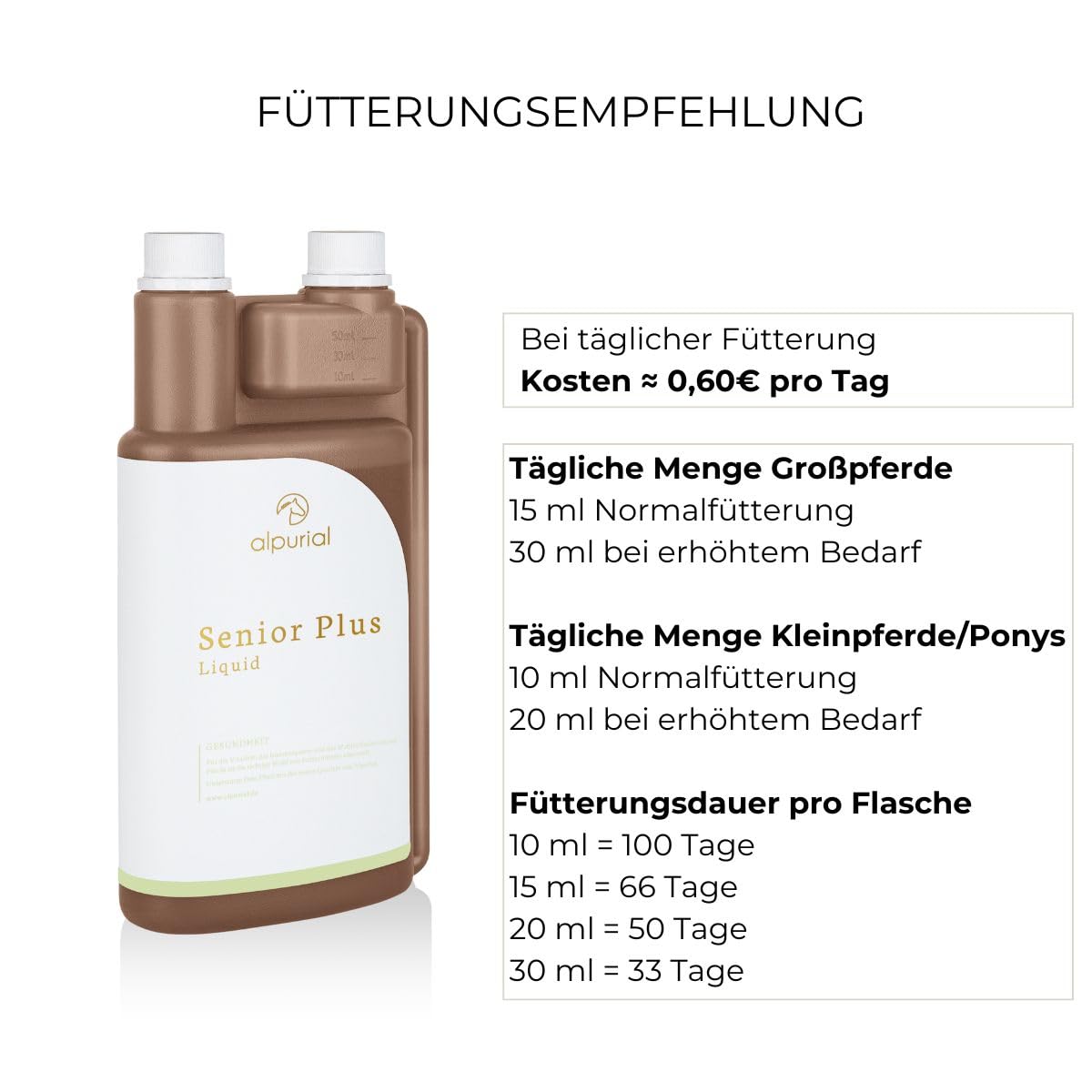 Senior Plus – Ergänzungsfuttermittel für ältere Pferde – mit Vitaminen, Kräutern & Spurenelementen – für die tägliche Ration im Alter – vom Tierarzt entwickelt