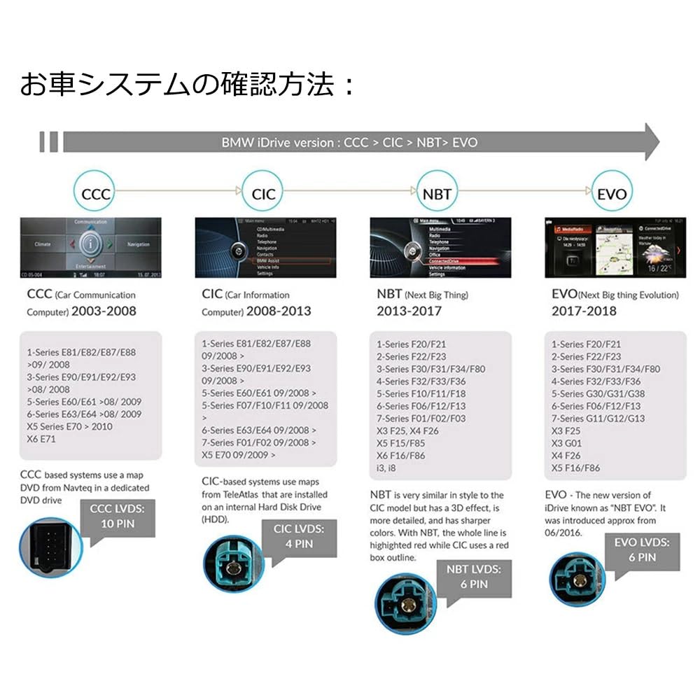 Amazon.co.jp: BMW 専用モデル 1シリーズ 2シリーズ 1Series 2Series