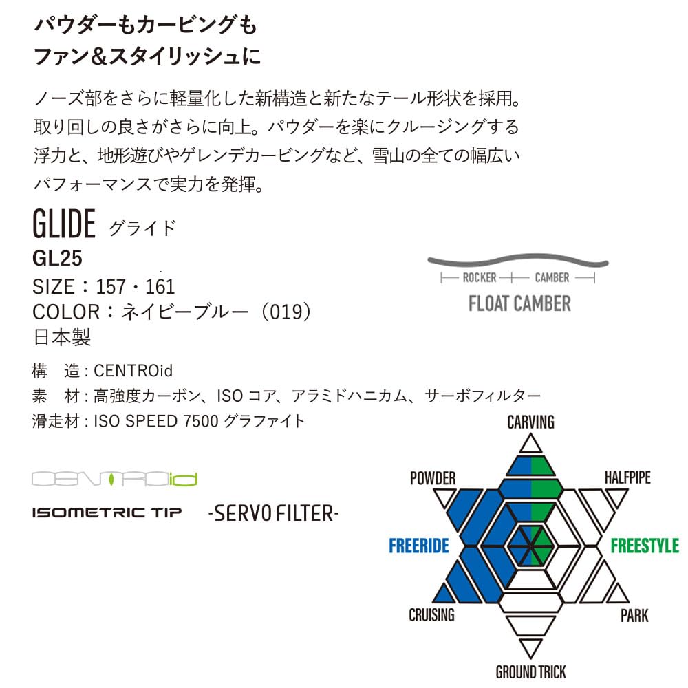 Amazon | 25-26 YONEX GLIDE 157cm | YONEX(ヨネックス) | ボード