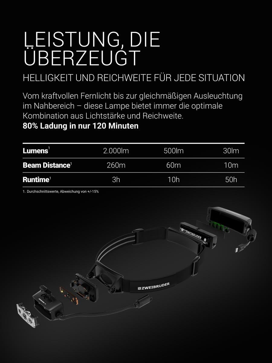 Zweibrüder ZB9H Stirnlampe mit 2000 Lumen – LED Kopflampe mit Auto Focus Technology. Rotlicht & Rücklicht. USB-C aufladbar. Integriertes USB-C Ladekabel. Ideal für Outdoor, Arbeit und Einsatz.