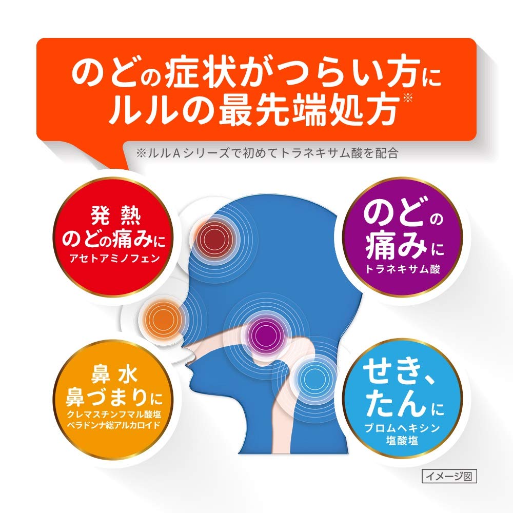 Amazon | 【指定第2類医薬品】新ルルAゴールドDX 60錠 | ルル | 感冒改善