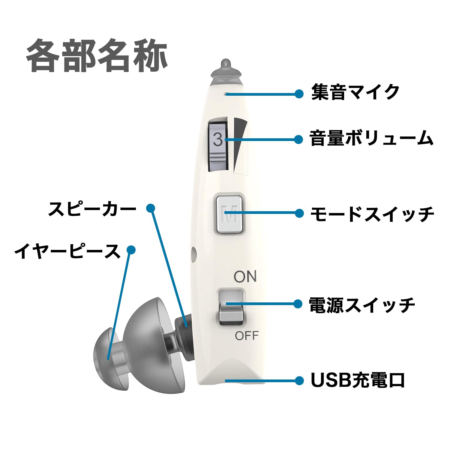 Amazon.co.jp: 【耳かけ式集音器】NKー02青 敬老の日 プレゼント