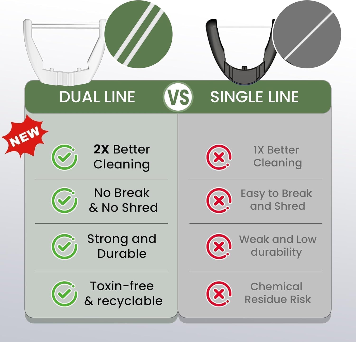 Electric Flosser for Teeth & Adults with 54 Refill Heads + 5 Speeds, Gentle Gliding Floss for Sensitive Gum Care,Water Flosser Alternative,Sonic Oscillation Deep Cleaning for Plaque,No Break - Image 6