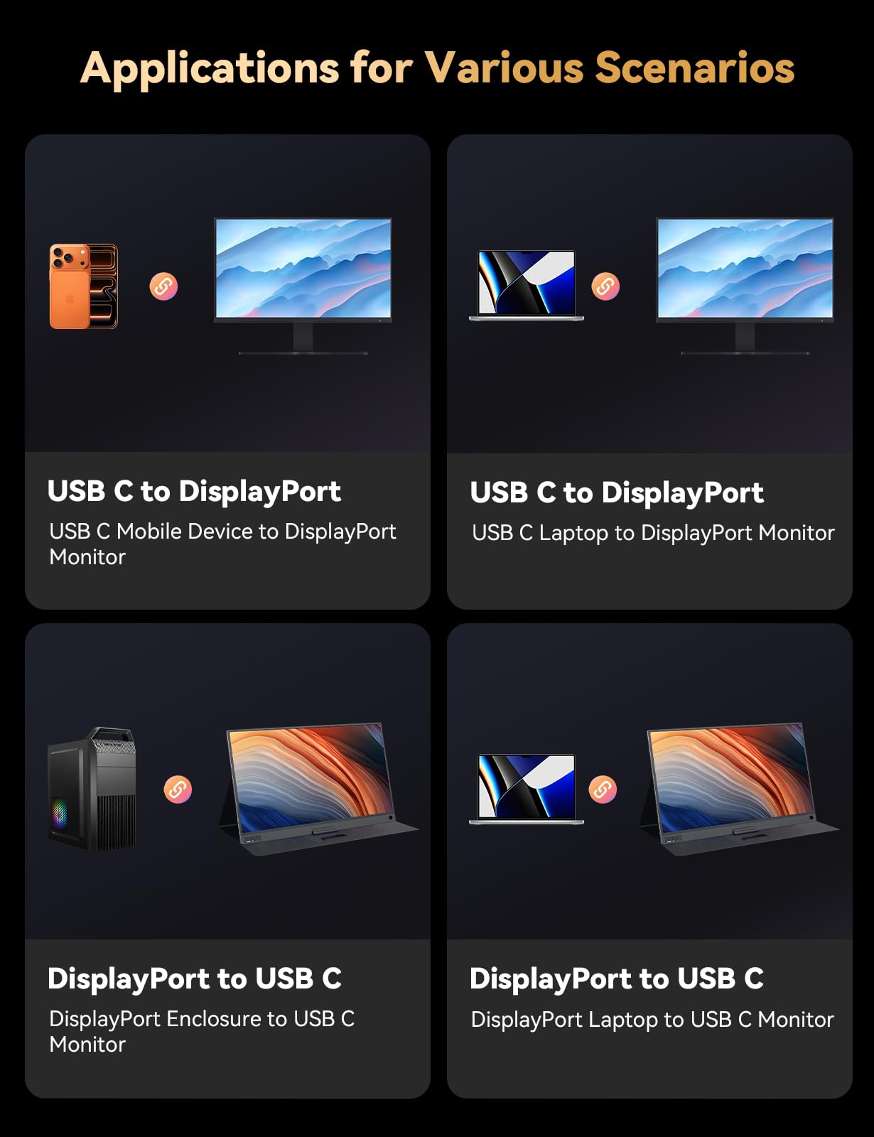 Cavo bidirezionale da USB C a DisplayPort 2.1, cavo da DisplayPort a USB C da 16 K a USB C, 16 K a 60 Hz, 8 K a 240 Hz/120 Hz, in alluminio, compatibile con MacBook Pro/Air, laptop, scheda