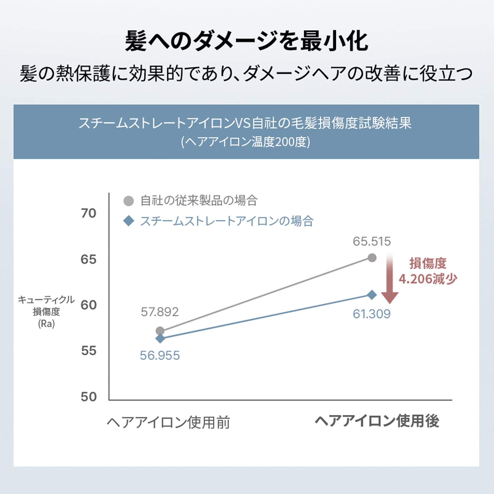 Amazon | VODANA モイスチャースチームフラットアイロン【日本正規品