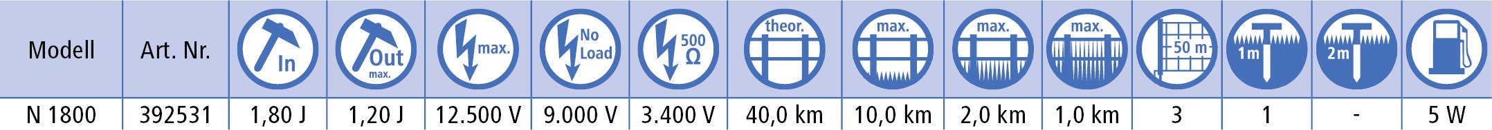 Kerbl Titan N 1800 - Elettrificatore per recinto, 1.8 J, 230 V