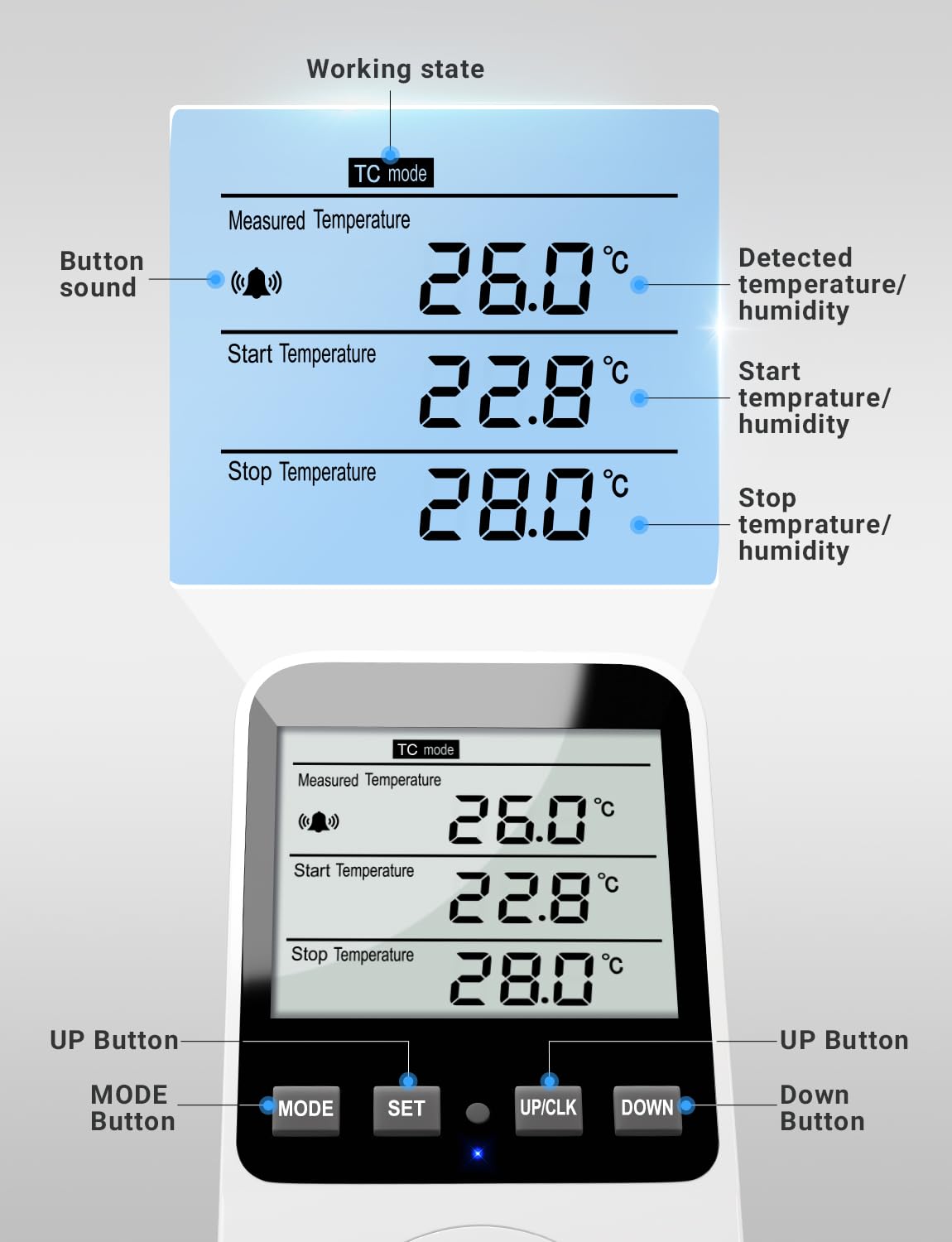 INKBIRDPLUS Feuchte- und Temperaturregler Steckdose 230V mit Alarmfunktion