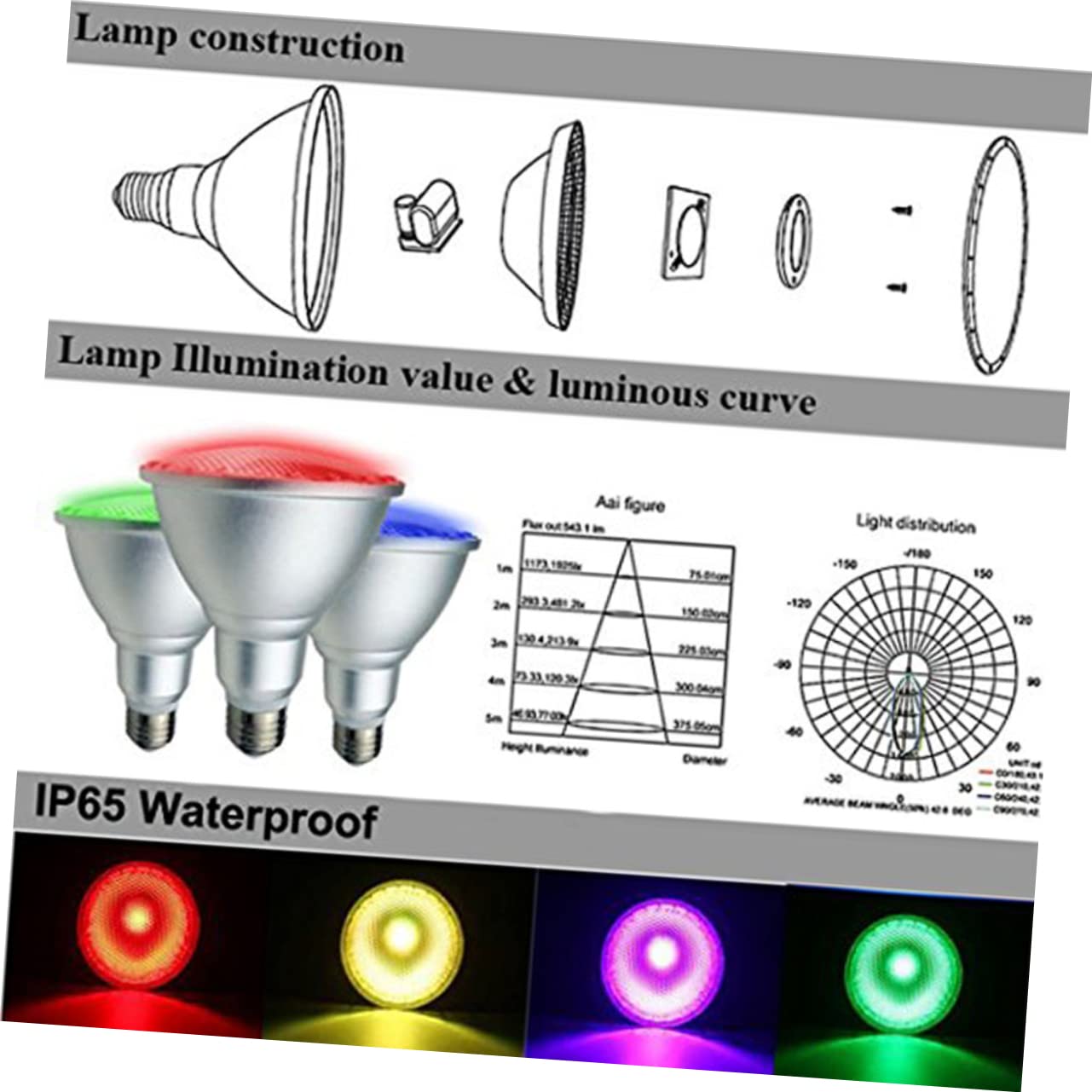 Bombilla De Foco Led Rgbw Par38 20w E27 Con Control Remoto, Iluminación Ajustable Para Bares, Tiendas y Uso Exterior, Pack 1 Unidad, Duración Prolongada
