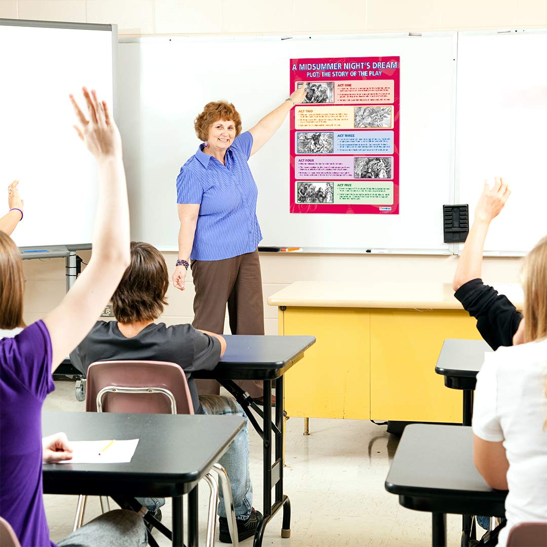 Daydream Education A Midsummer Night's Dream Plot: The Story of the Play Poster - Laminated - 33" x 23.5" - English Literacy School and Classroom Posters - Image 3