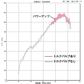 Amazon | デイトナ(Daytona) KEDO(ケドー) バイク用 エキパイ用