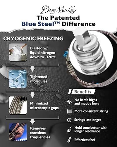 Dean Markley 2558 Blue Steel Electric Guitar Strings. 6 Piece Electric Guitar String Set. Cryogenically Treated For Longer Life, Enhanced Performance, And Superior Sound. Made In Usa. Gauges 10-52 #TOP1