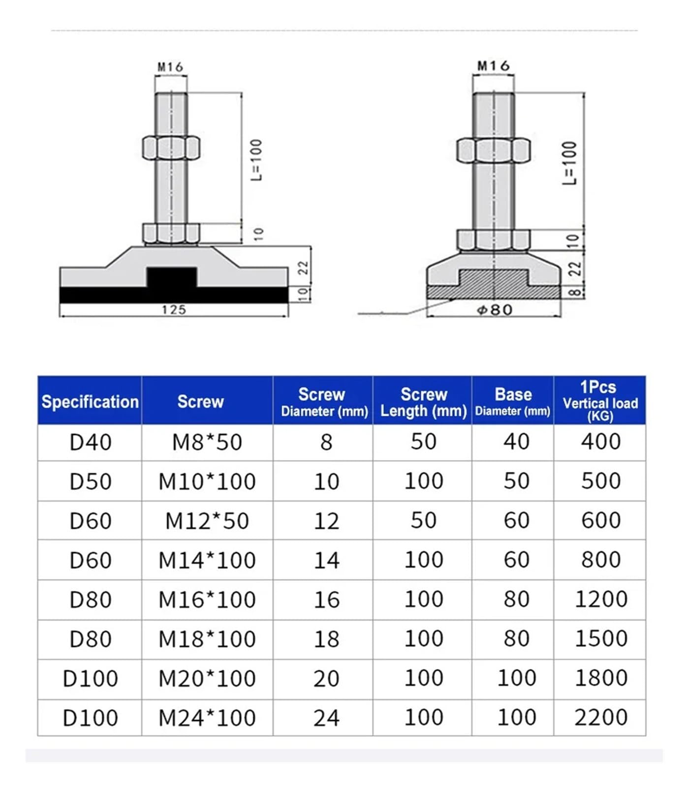Piedino di supporto for equilibrio for carichi pesanti in acciaio inossidabile 304 Piedini regolazione fissi for industria, macchinari, mobili