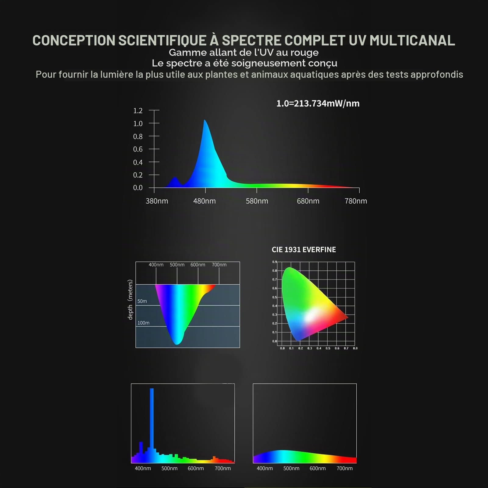 flexman Lampe suspendue pour aquarium, lumière LED COB haute luminosité à spectre complet pour éclairage d'aquarium à spectre complet COB