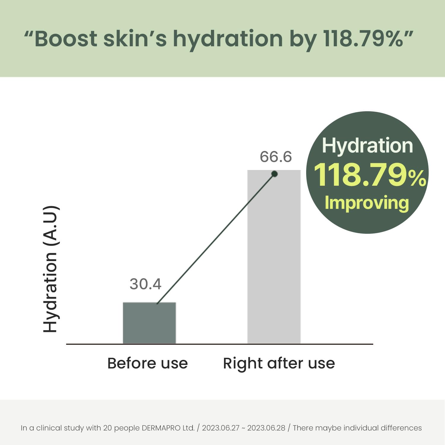 Heimish Matcha Biome Perfect Cleansing Oil | pH-Balanced (5.5) Hydrating Makeup Remover | Removes Waterproof Makeup & Impurities | Lightweight Non-Greasy Formula | All Skin Types, 150ml 4