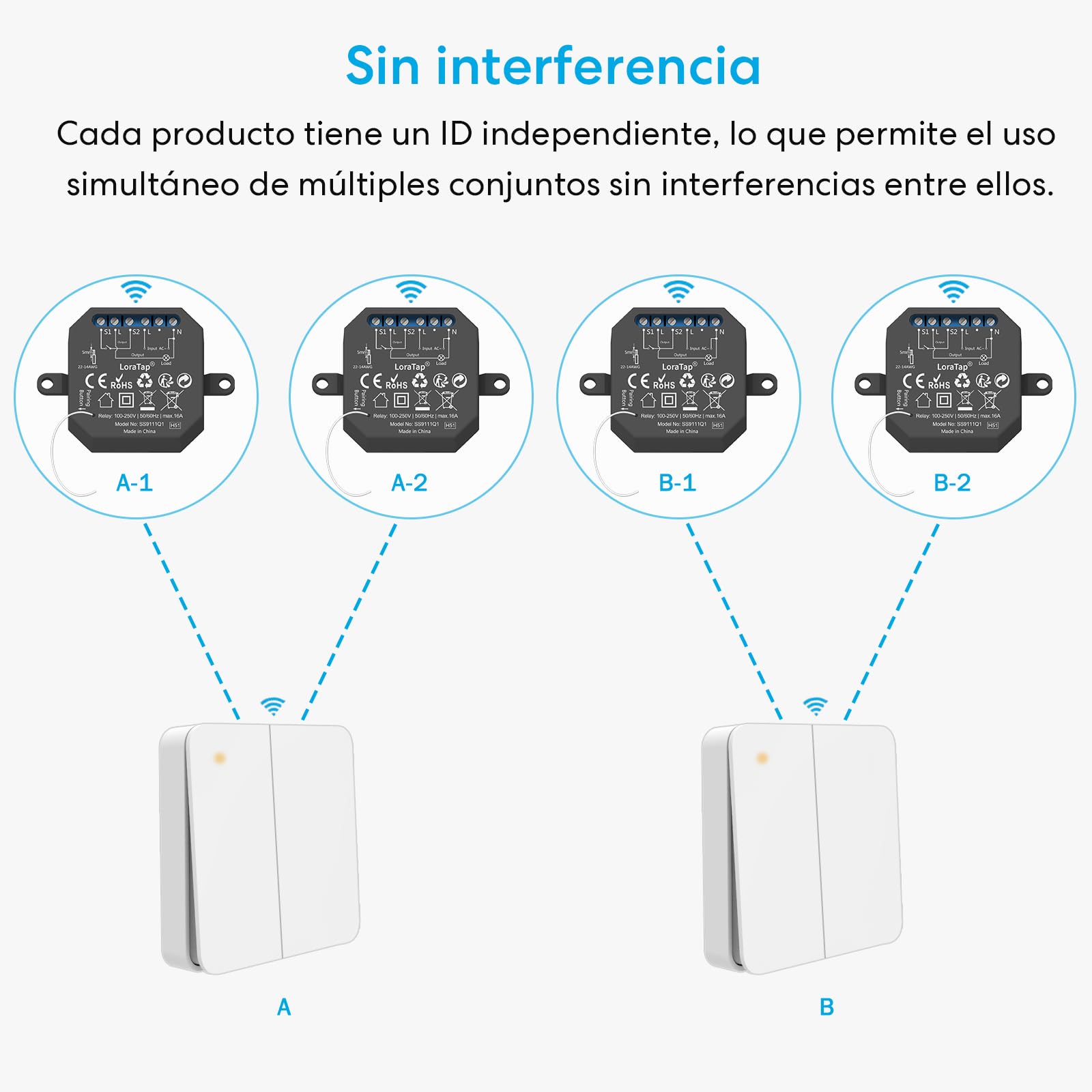 Interruptor de Luz Inalámbrico LoraTap, Mando a Distancia y 2 Receptor de Relé 10A, Interruptor Inalámbrico de Pared a 2 Gang para Lámparas y Electrodomésticos, RF Control Remoto de hasta 200m