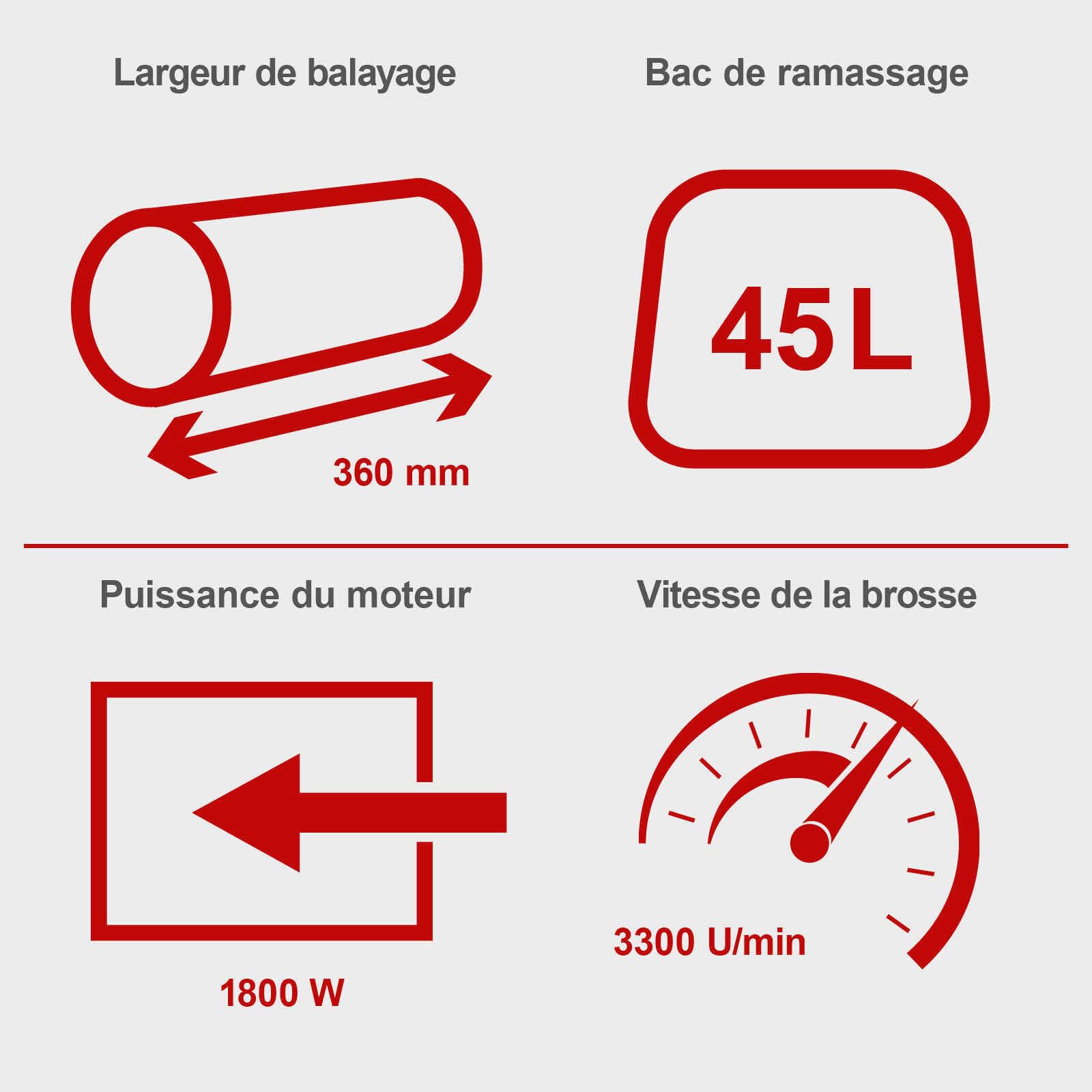 Scheppach Balayeuse électrique pour Gazon Artificielle ELS1800-1800W - Brosse hélicoïdale Incluse - Idéal pour Le Nettoyage des entrées de Maisons et de Jardins - Balayeuse mécanique