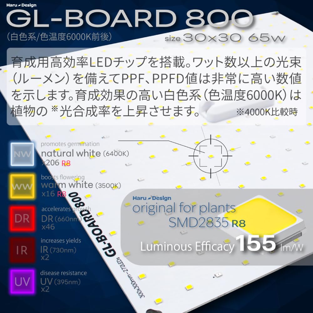 Amazon.co.jp: HaruDesign GL-BOARD800 GL-BOARD800 High Efficiency