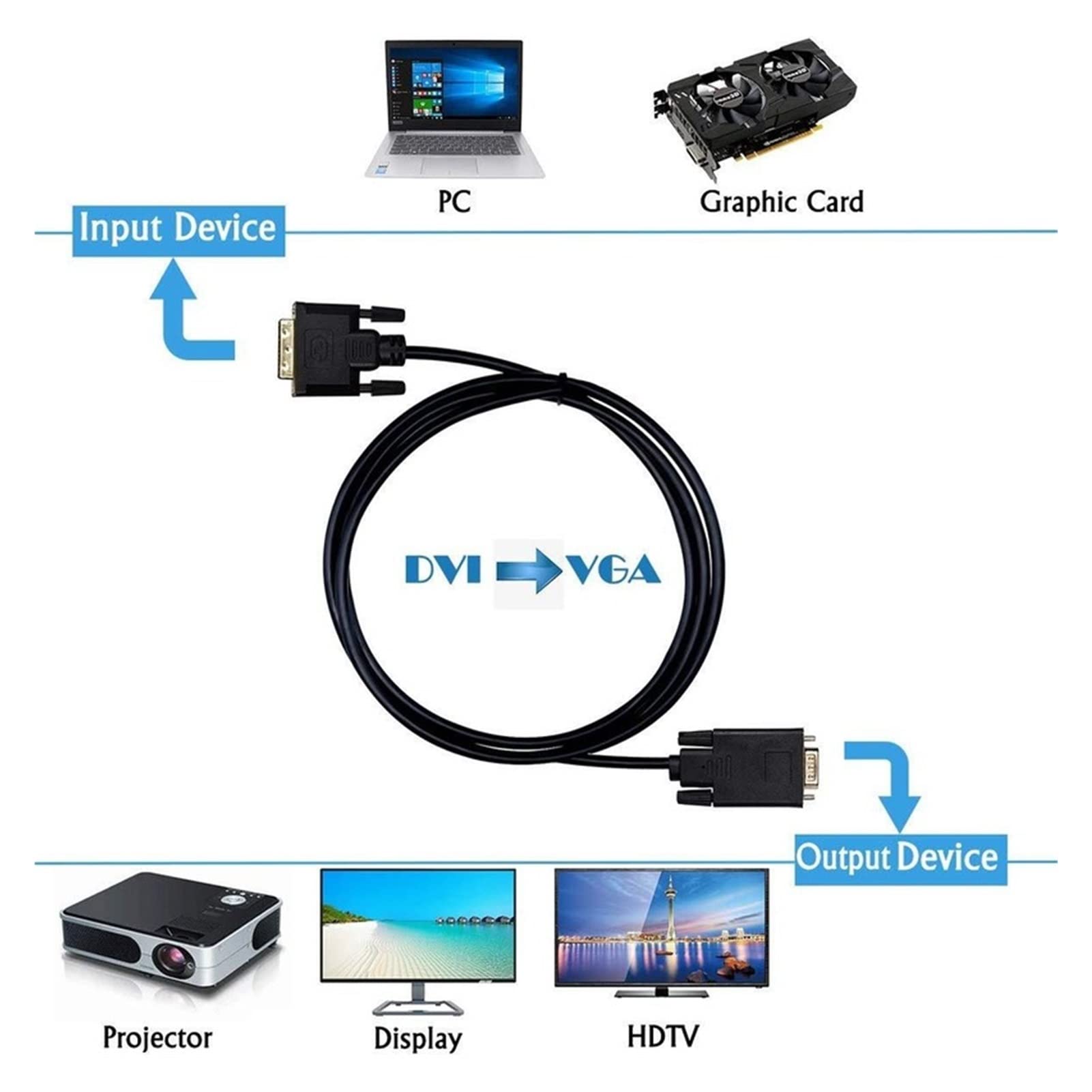 Kabel wideo 1.8m. DVI 24 + 1 Szpilka do VGA 1. 5 pinów kabel do połączenia PC. Projektor ekranu monitora i telewizja Ekran Dvi. Kabel do VGA. Kabel