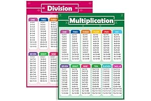 Educational Multiplication and Division Wall Chart Set for 3rd Graders