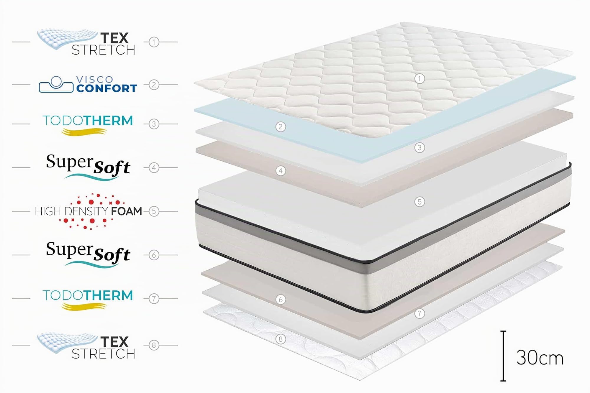 Moonia - Colchón Viscoelástico 150X190CM - Cama de Matrimonio - Colchón de Alta Durabilidad - Colchón Antiacaros - Grosor +/- 30 cm - Modelo Premium Hotel Edition