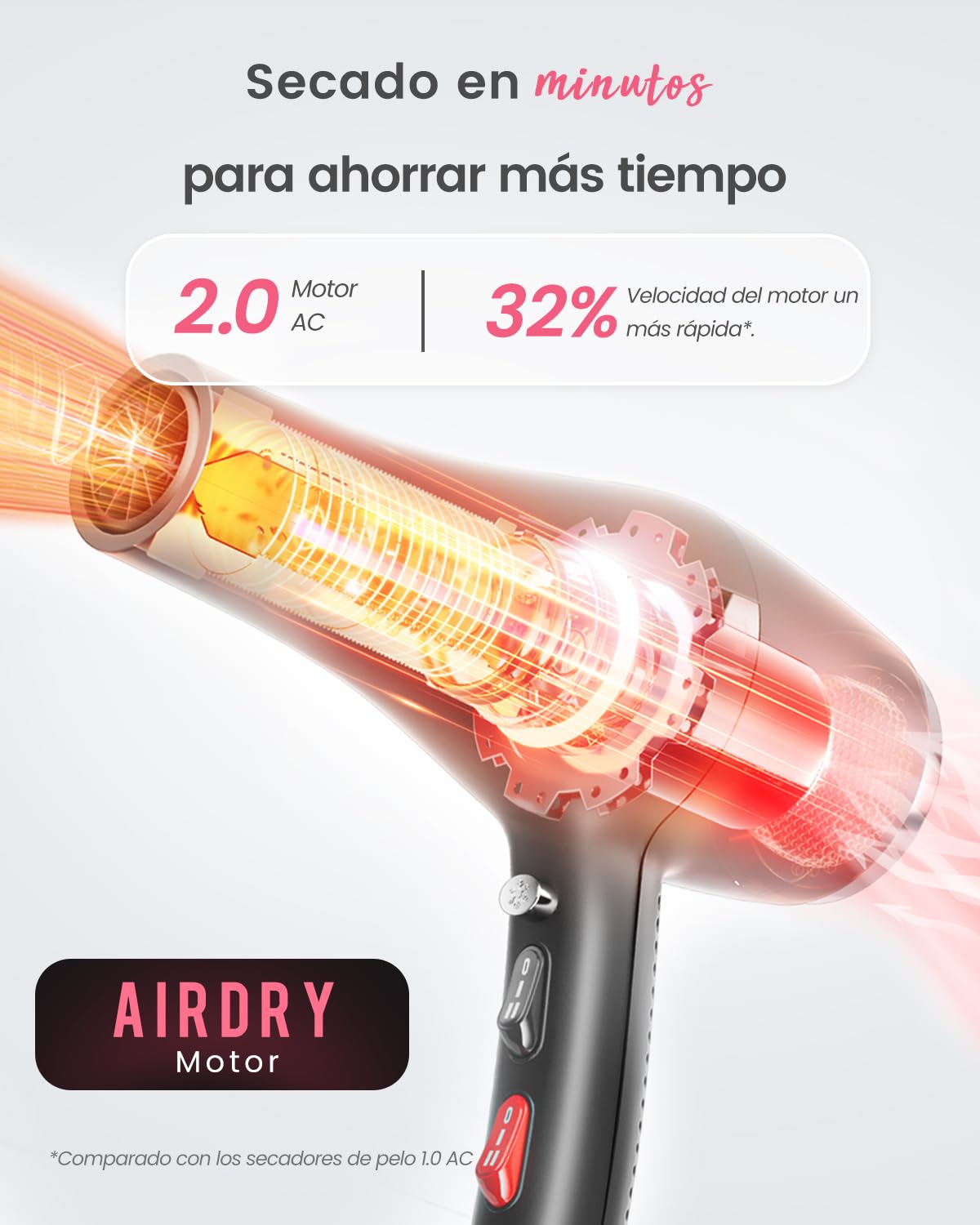 Dekuri Secador Pelo Profesional, Secadores Iónico Cabello Sin Encrespamiento, Hair Dryer con Difusor y Boquillas, 3 Temperaturas y 2 Velocidades para Mujeres y Hombres, Secado Rápido Salón | Secador de pelo con 1 difusor, 2 boquillas, 3 niveles de calor y