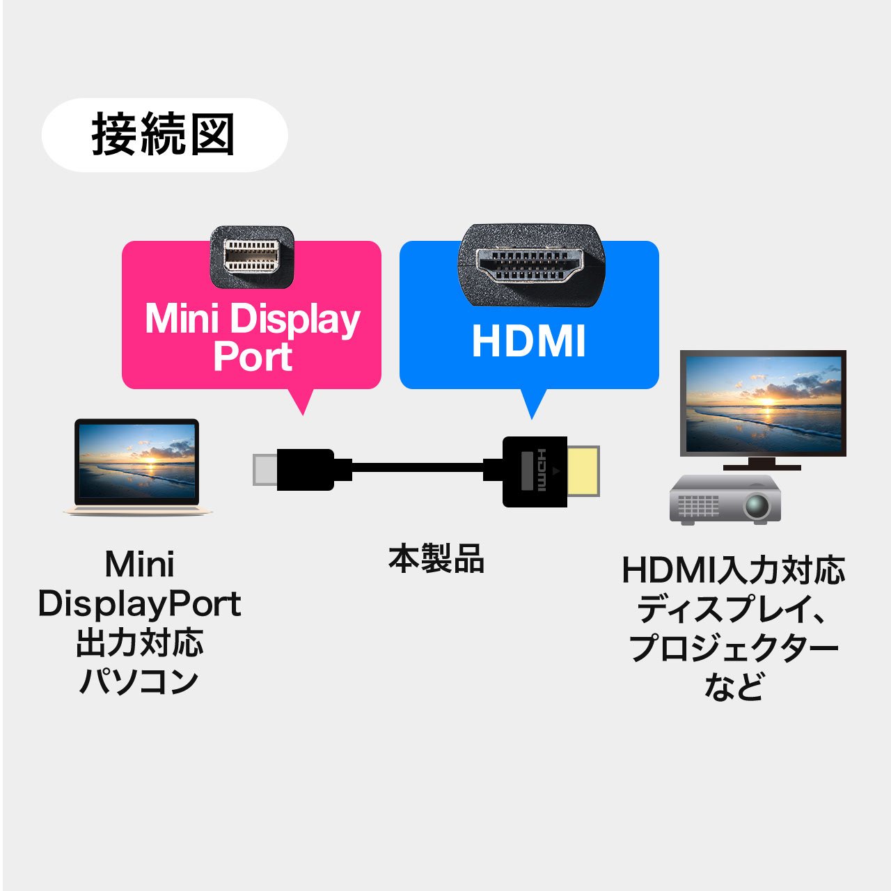 Amazon.co.jp: サンワダイレクト Mini DisplayPort - HDMI 変換 