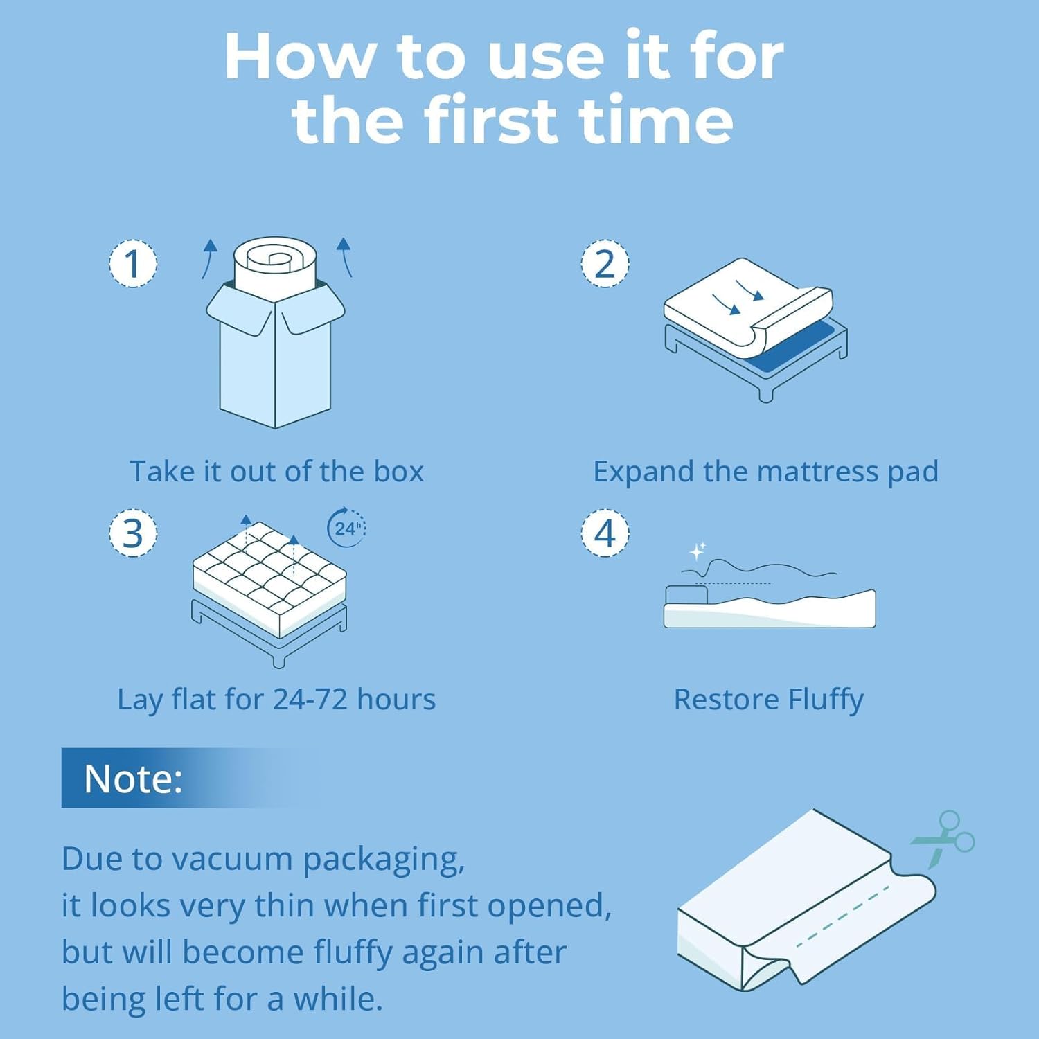 YUGYVOB Full Size Mattress Topper - 600GSM Extra Thick Cooling & Breathable Mattress Pad with Deep Pocket 8"-21" & Soft Down Alternative Filling, White
