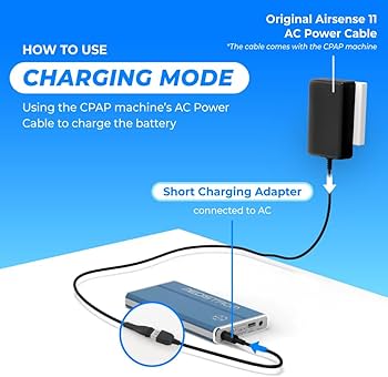 Amazon | Medistrom Pilot-24 Lite ケーブルキット S9 CPAPマシンに