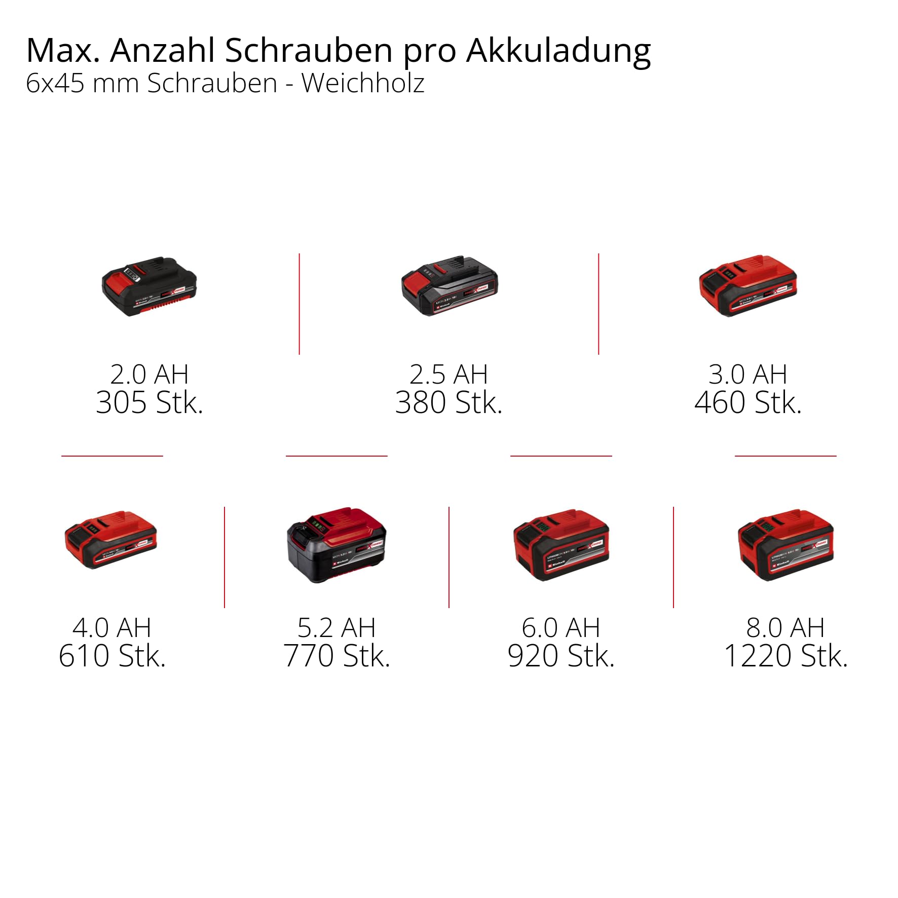 Einhell Akku-Schlagbohrschrauber TE-CD 18/44 Li-i (1x2,5Ah) Power X-Change (18 V, 44 Nm, Schlagbohrfunktion, 13 mm Metallbohrfutter, 2-Gang, inkl. 2,5 Ah Akku & Ladegerät)