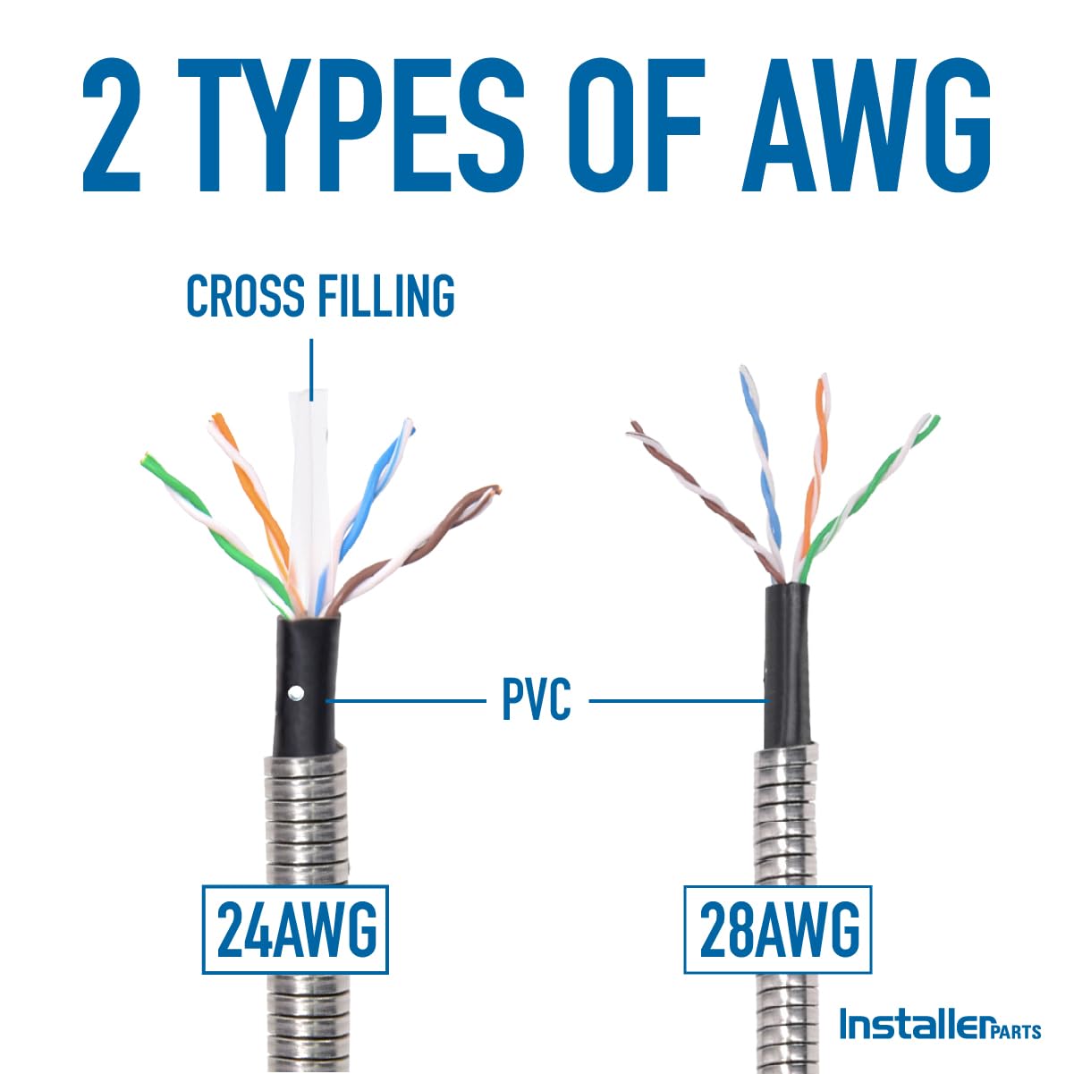 InstallerParts Câble de raccordement blindé en acier inoxydable Cat.6A 24 AWG 7,8 mm de diamètre, extérieur, imperméable, résistant aux UV, durabilité améliorée, 1,5 m, 1,5 m